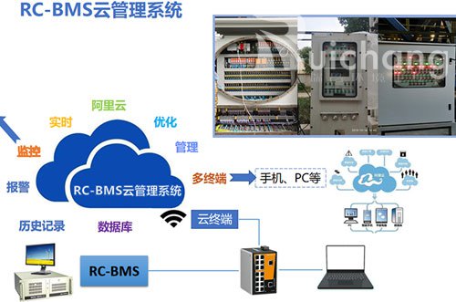 RC-BMS燃烧治理系统